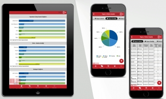 Brandzone Root iOS Report